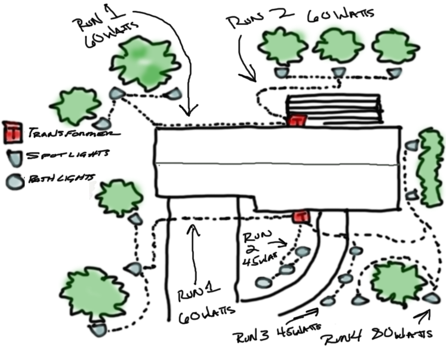 diy landscape lighting diagram small